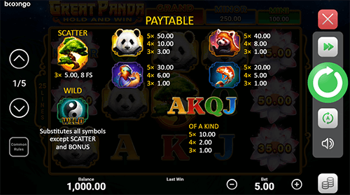 Great Panda Hold and Win Paytable