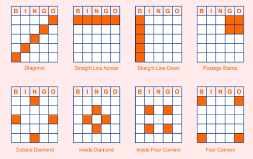 Types of 日本n Bingo Games