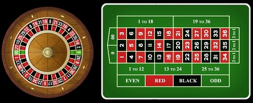 Tips for Top Online Roulette