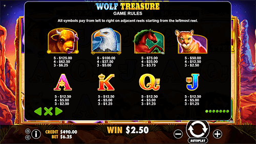 Wolf Treasure Slot Bonus Features 